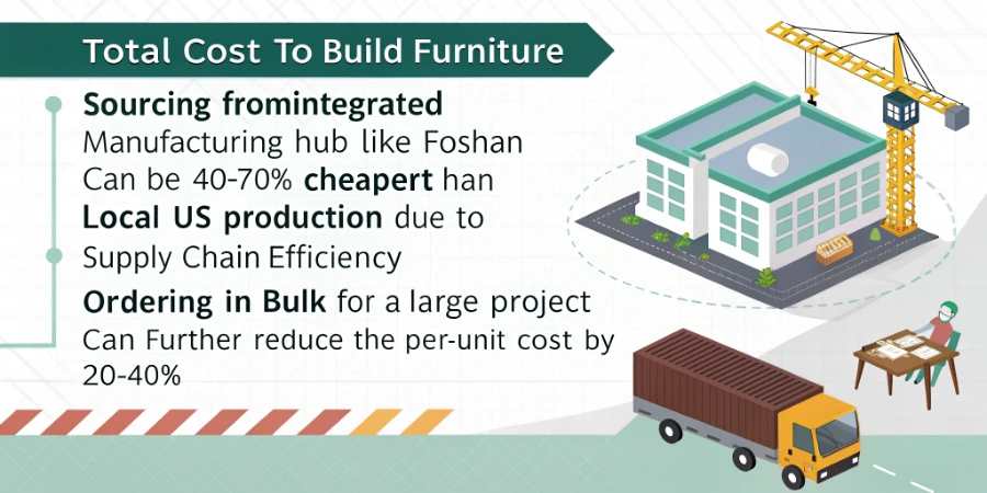 A container ship being loaded, symbolizing the global furniture supply chain.